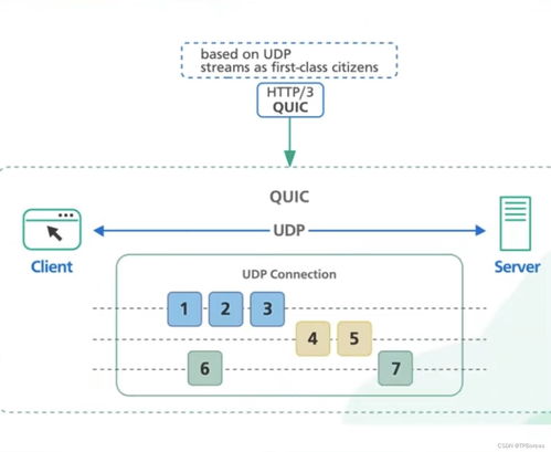 圖說互聯(lián)網(wǎng)公司常用架構(gòu) 網(wǎng)站CMS
