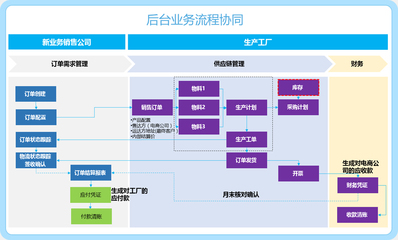 C2B定制化解決方案 CMS系統(tǒng)的革新應(yīng)用與實踐